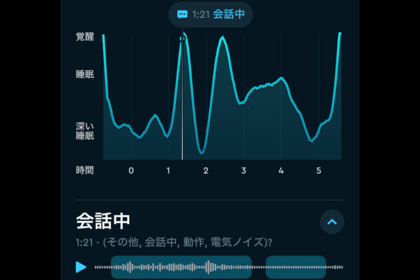 真夜中のリード
